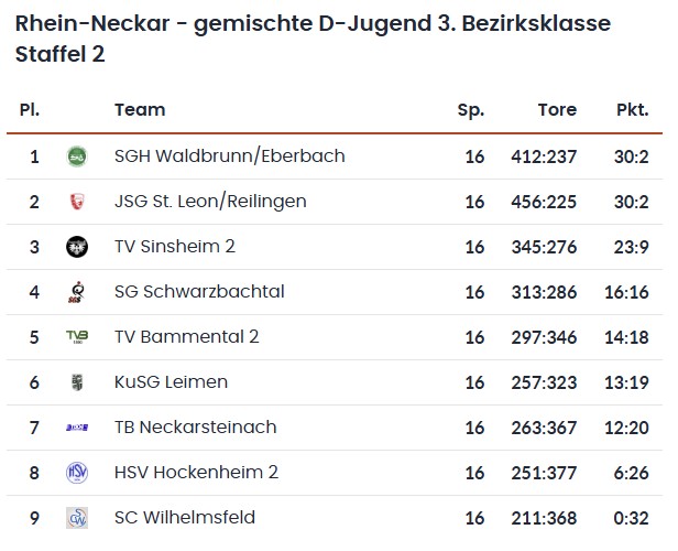 2026 04 15 D Jugend gemischt