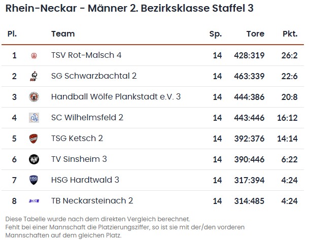 2026 05 21 Tabelle Herren2