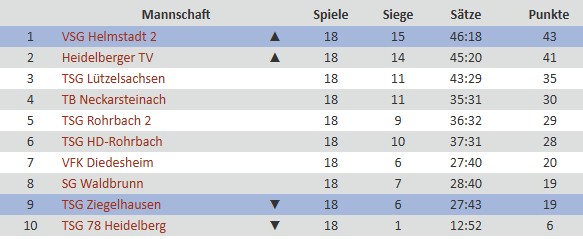2026 04 28 Tabelle Ende Saison 2025 2026